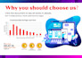 design responsive wordpress website landing page with elementor